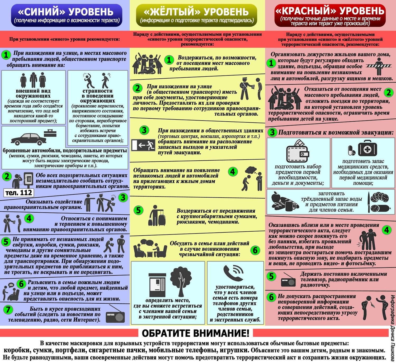 Памятка. Уровни угроз